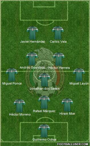 Mexico Formation 2014