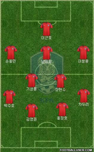 South Korea Formation 2014