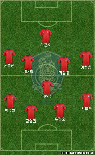 South Korea Formation 2014