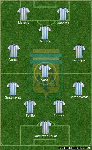 Argentina Formation 2014