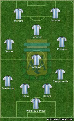 Argentina Formation 2014