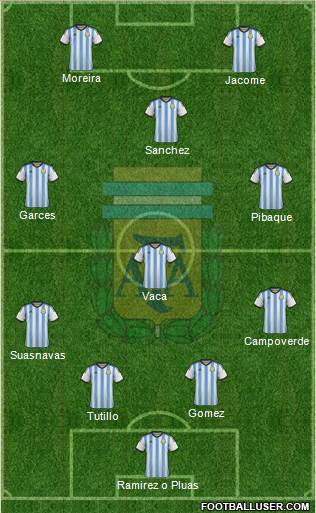 Argentina Formation 2014