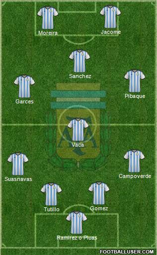 Argentina Formation 2014