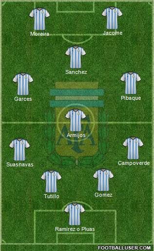 Argentina Formation 2014