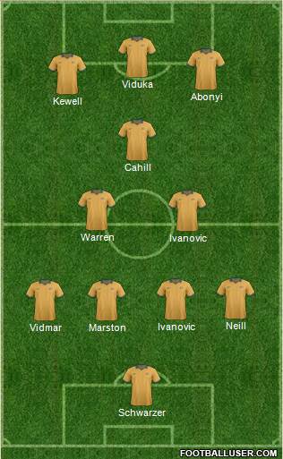 Australia Formation 2014