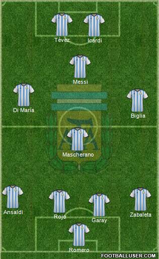 Argentina Formation 2014