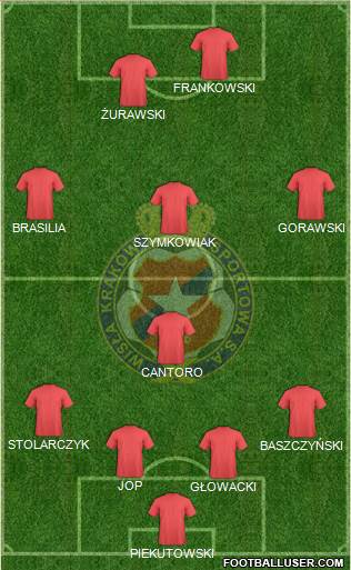 Wisla Krakow Formation 2014