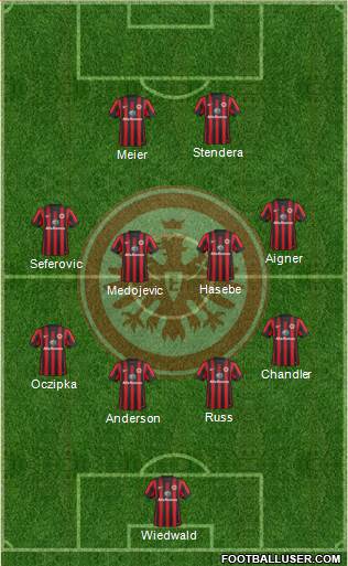 Eintracht Frankfurt Formation 2014