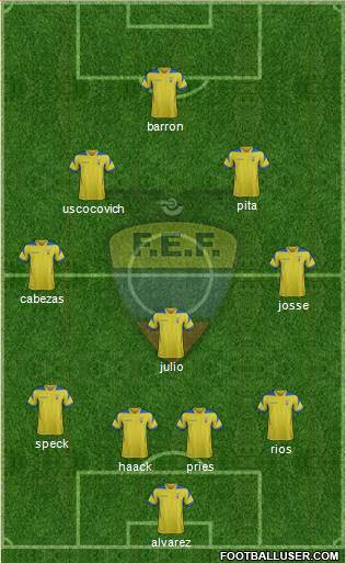 Ecuador Formation 2014