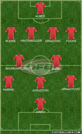 Austria Formation 2014