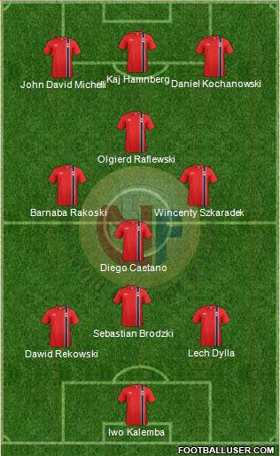 Norway Formation 2014