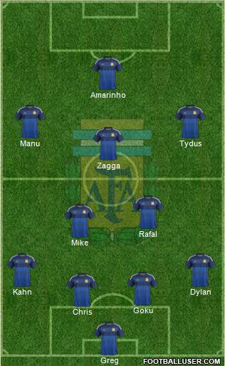 Argentina Formation 2014