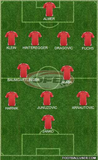 Austria Formation 2014