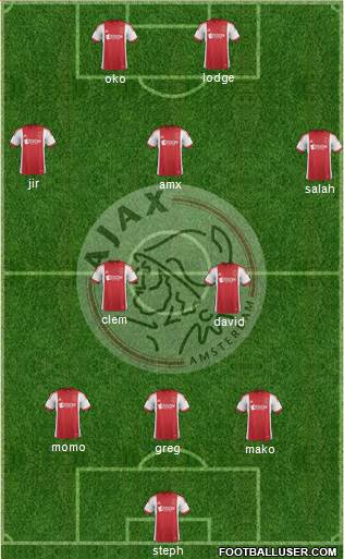 AFC Ajax Formation 2014