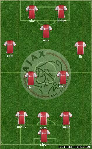 AFC Ajax Formation 2014