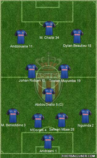 AS Monaco FC Formation 2014