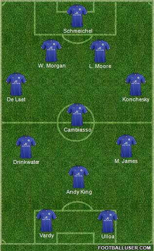 Leicester City Formation 2014