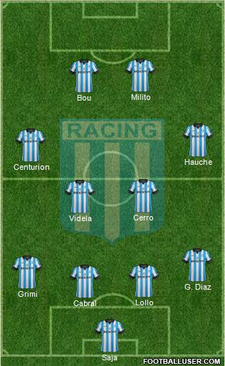 Racing Club Formation 2014