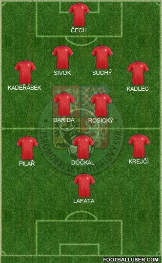 Czech Republic Formation 2014