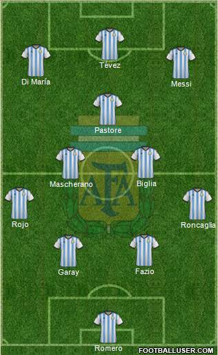 Argentina Formation 2014