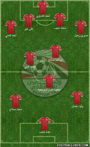 Egypt Formation 2014