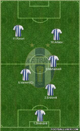 KF Tirana Formation 2014