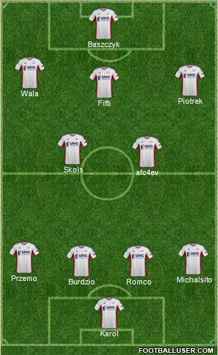 New England Revolution Formation 2014