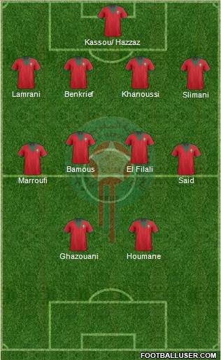 Morocco Formation 2014