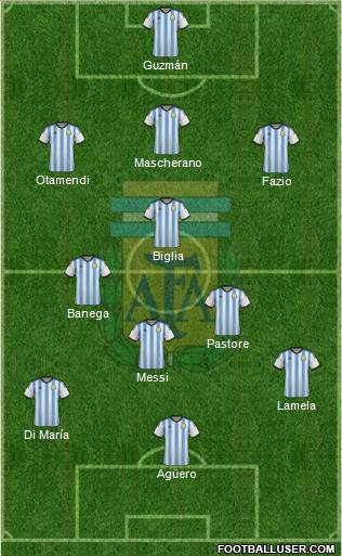 Argentina Formation 2014