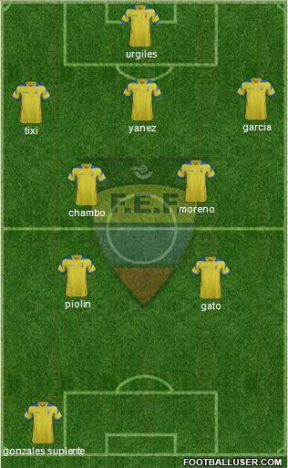 Ecuador Formation 2014