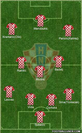 Croatia Formation 2014