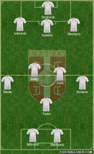 Serbia Formation 2014