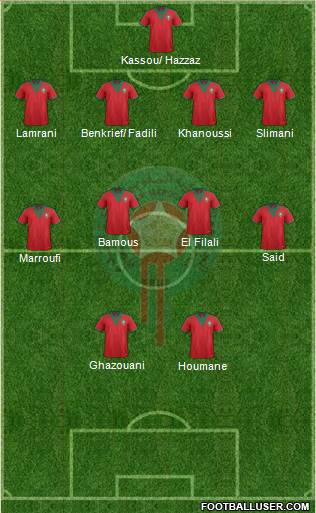 Morocco Formation 2014