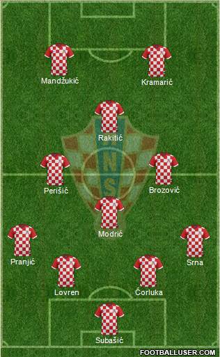 Croatia Formation 2014