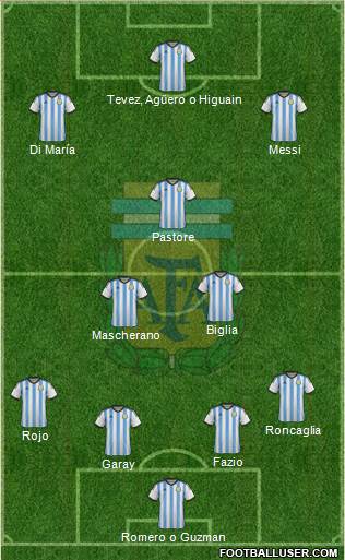 Argentina Formation 2014