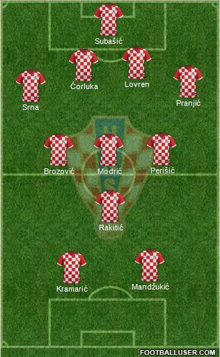 Croatia Formation 2014