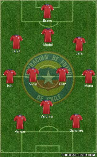 Chile Formation 2014