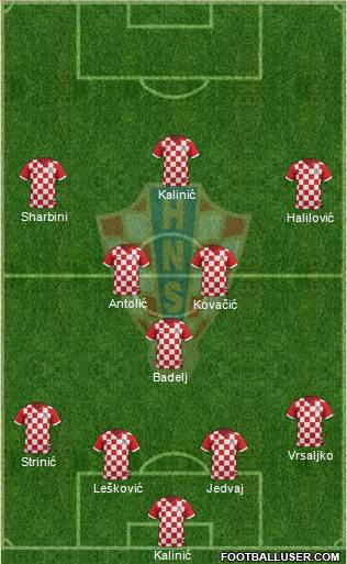 Croatia Formation 2014