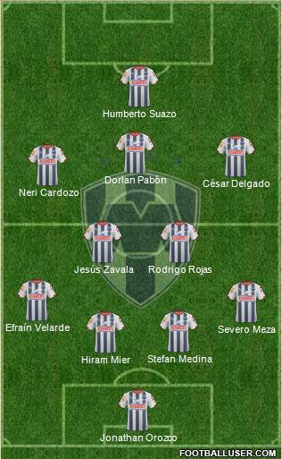 Club de Fútbol Monterrey Formation 2014