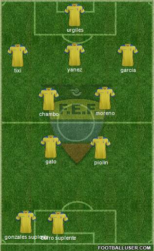 Ecuador Formation 2014