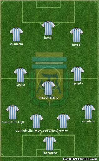 Argentina Formation 2014