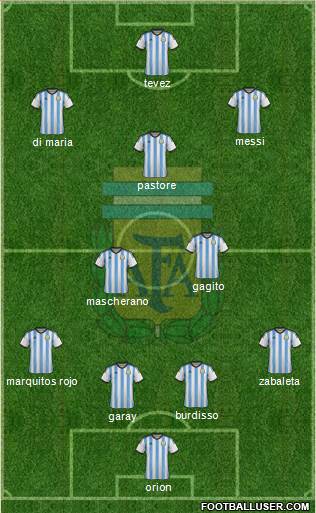 Argentina Formation 2014