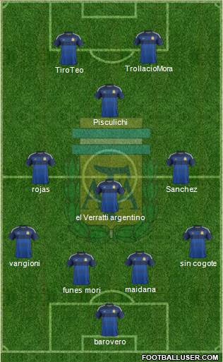 Argentina Formation 2014