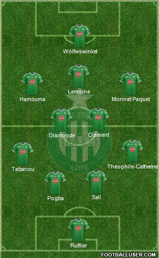 A.S. Saint-Etienne Formation 2014