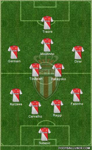 AS Monaco FC Formation 2014