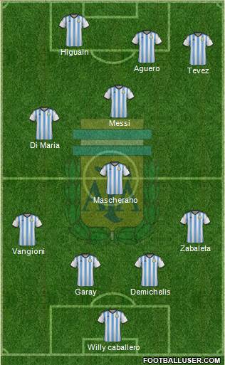 Argentina Formation 2014