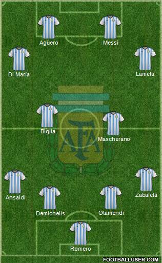 Argentina Formation 2014