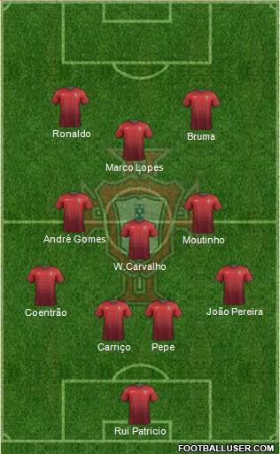 Portugal Formation 2014