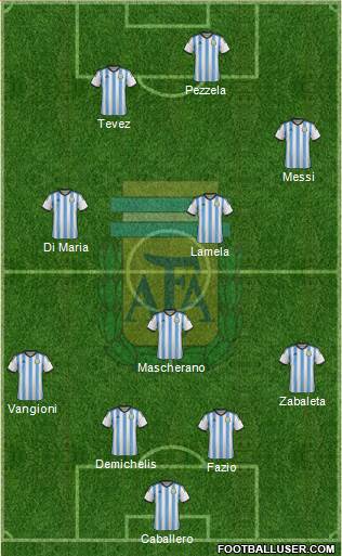 Argentina Formation 2014