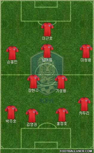 South Korea Formation 2014